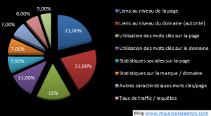 1-facteurs-positionnement-seo-300x165.png