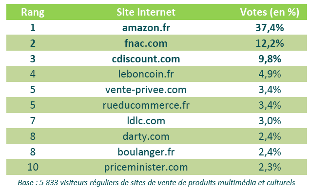 10-sites-preferes-des-francais.png