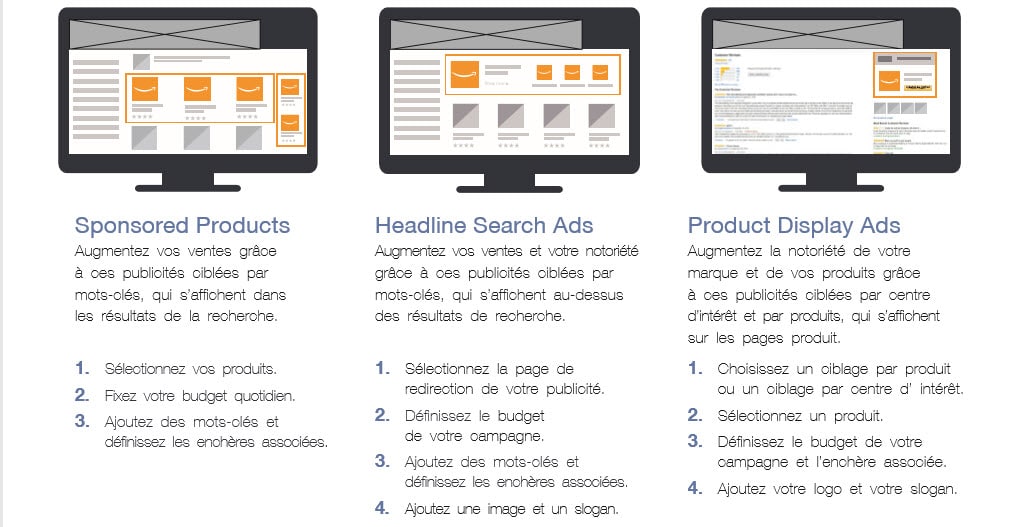 3-canaux-publicitaires-sur-amazon.jpg