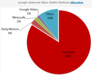 5-allocation-video-google-300x244.png