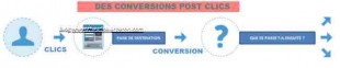 6-conversions-post-clics-310x62.jpg