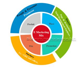 7p-du-mix-marketing-310x256.jpg