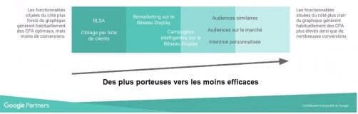 Efficacite-des-audiences-502x160.jpg
