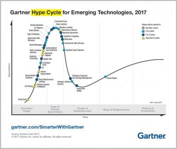 Emerging-Technology-Hype-Cycle-for-2017_Infographic_R6A-1024x866-355x300.jpg