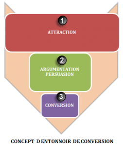Fig.1-Entonnnoir-de-conversion-253x300.png
