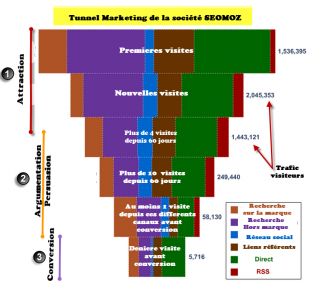 Fig.2-tunnel-emarketing-multicanal-310x281.png