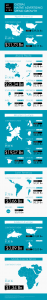 GlobalNativeAdvertising_SpendGrowth_ADYOULIKE-47x300.png