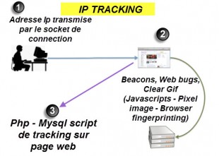 IPTRACKING-310x221.jpg