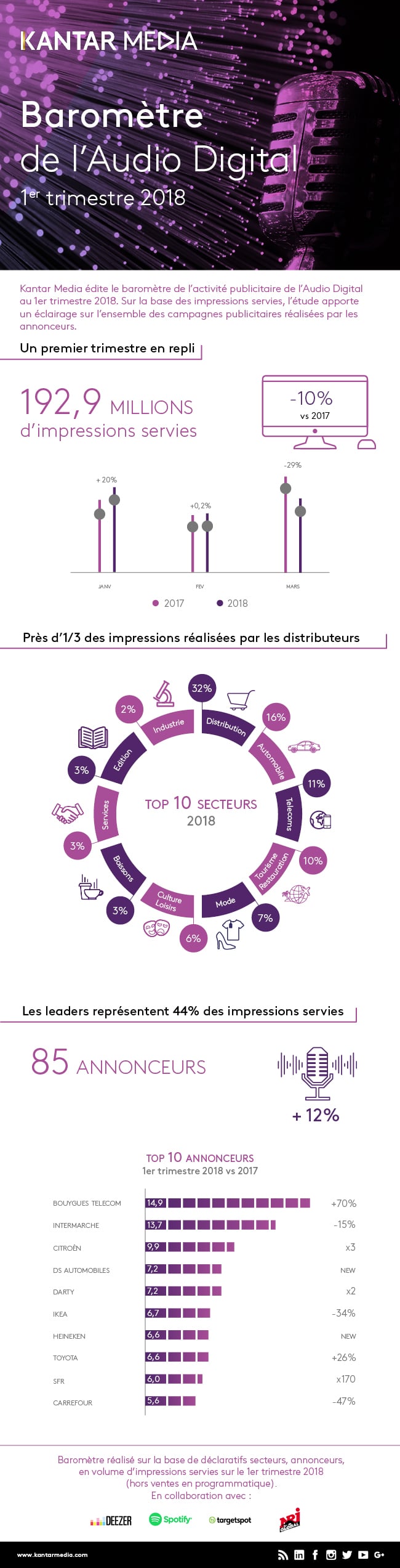 Infographie-Audio-Digital-V2-2019.jpg
