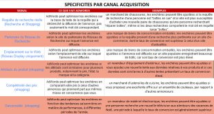 SPECIFICITE-PAR-CANAL-310x166.jpg
