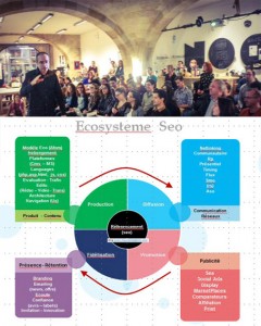 Seo-ecosysteme-240x300.jpg
