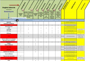 StatistiquesPerformancesAdw-300x203.jpg
