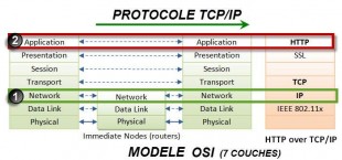 TCP-IP-310x145.jpg