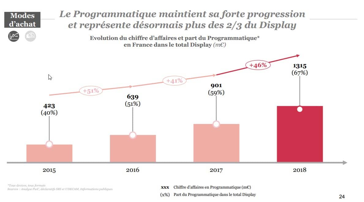 achat-programmatique-1.jpg