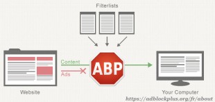 adblockplus-fonctionnement-du-blocage-publicitaire-310x147.jpg