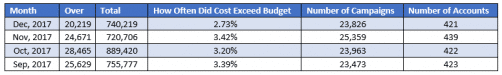 adwords-budget-evolution-502x75.png