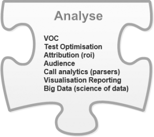 analyse-evaluation-web-310x275.png