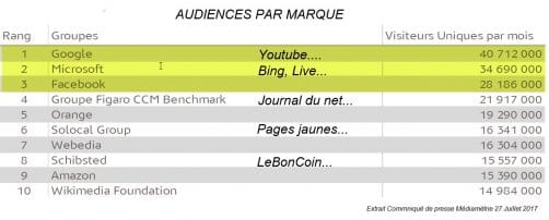 audience-classement-mediametrie-2017-502x202.jpg