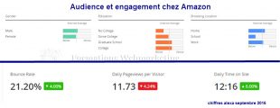 audience-et-engagement-amazon-310x120.jpg
