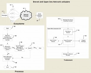 brevet-anti-spam-cellulaire-310x249.jpg