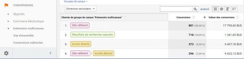 chemin-de-conversion-classique-dans-google-analytics-502x123.jpg