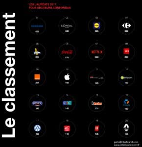 classement-index-interbrand-digital-290x300.jpg