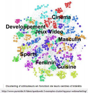 clustering-webmarketing-285x300.jpg