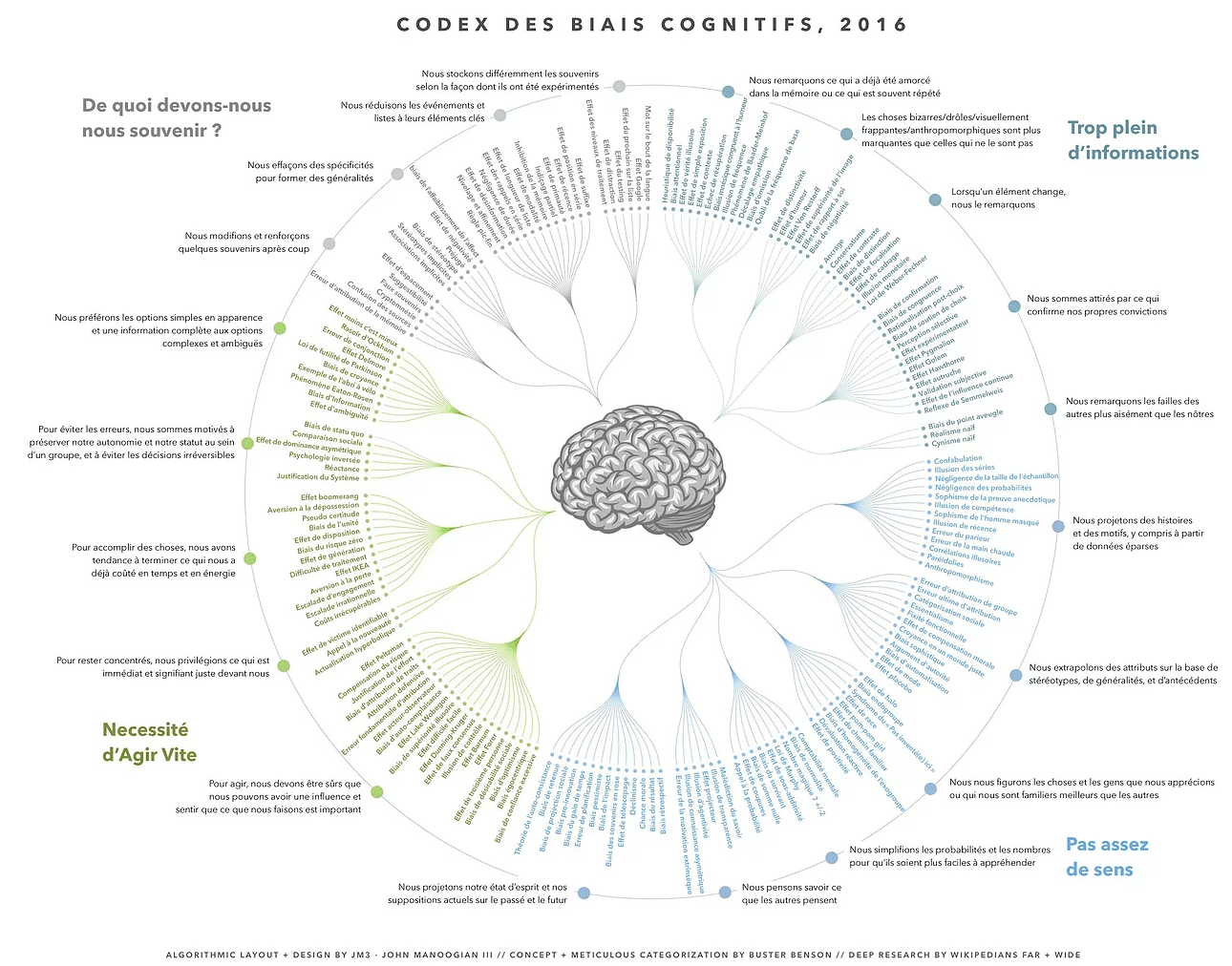 codex-biais-cognitifs.png