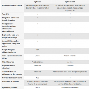 comparatifs-versions-299x300.png
