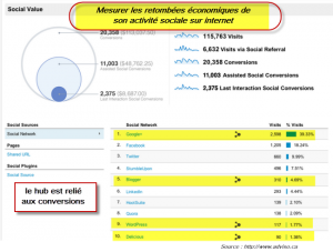 conversions-reseaux-sociaux-300x227.png