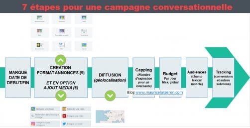 creer-une-campagne-publicitaire-502x257.jpg