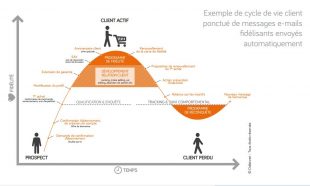 cycle-de-vie-du-client-310x186.jpg