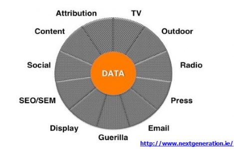 datadriven-marketing-469x300.jpg