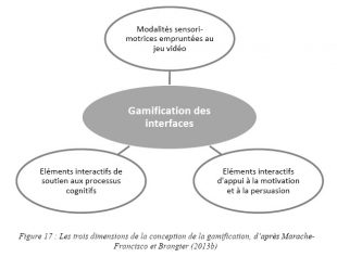 definition-du-terme-gamification-2-310x237.jpg