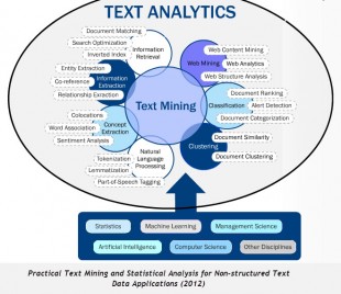 definition-text-mining-310x268.jpg