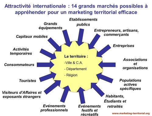 demarche-internationale-attractivité-territoriale.jpg