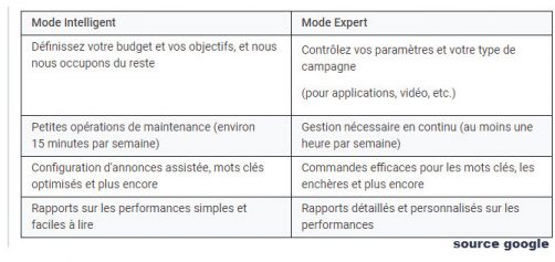 différences-entre-mode-expert-et-simple-502x237.jpg