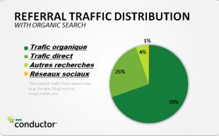 distribution-traffic-310x192.jpg