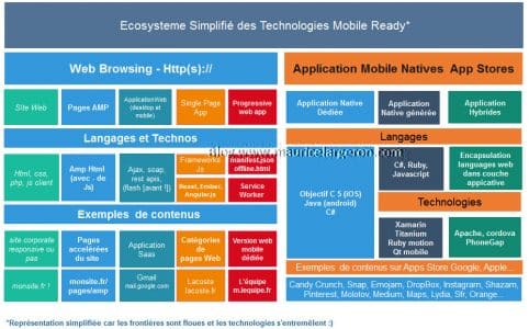 ecosysteme-tech-mobile-web-et-app-482x300.jpg