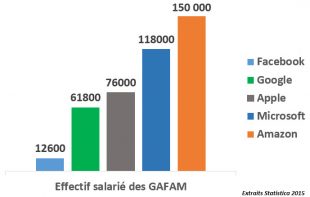 effectif-salaries-2015-gafam-310x197.jpg