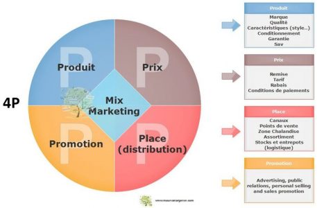 emarketing-4p-457x300.jpg
