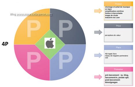 emarketing-4p-apple-467x300.jpg