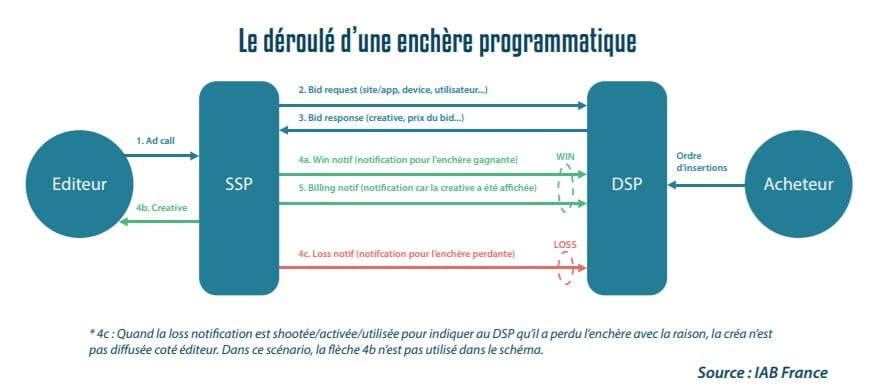 enchère-programmatique.jpg