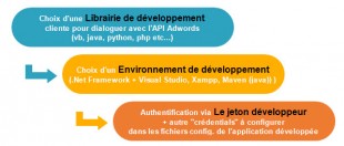 environnement-developpement-310x132.jpg
