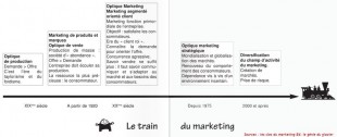 evolution-du-marketing-les-cles-du-marketing-310x126.jpg