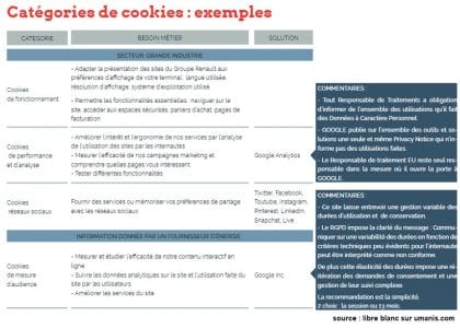 exemple-de-cookie-420x300.jpg
