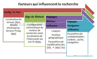 facteur-recherche-moteur-310x189.jpg
