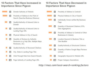 facteurs-positonnement-google-local-2015-310x235.jpg