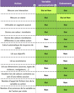 fig.4-variablesPerComparatif-239x300.png