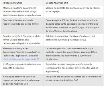 firebase-vs-google-analytics-363x300.jpg